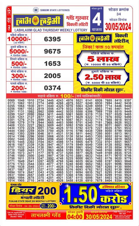 Sikkim Lottery Today Live: Dear Morning, Dear Day, Labhlaxmi Lottery.